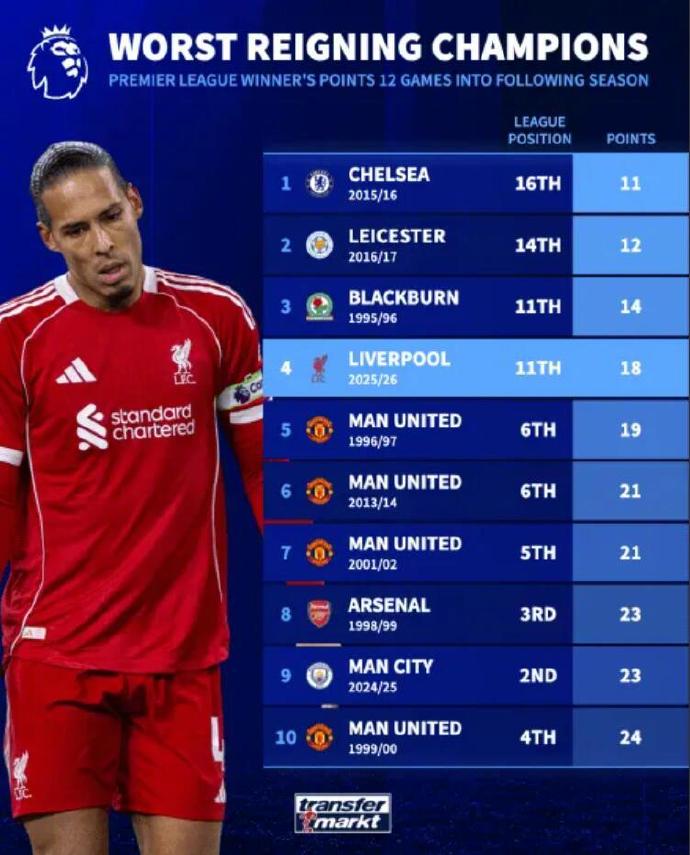 今日红蓝大战利物浦激战切尔西